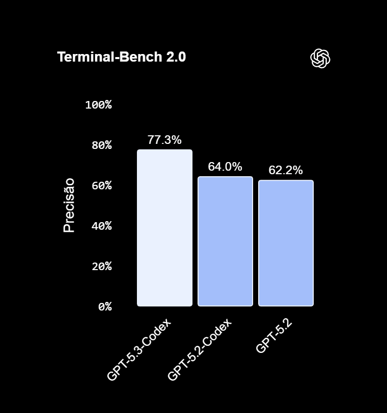 Terminal-Bench 2.0