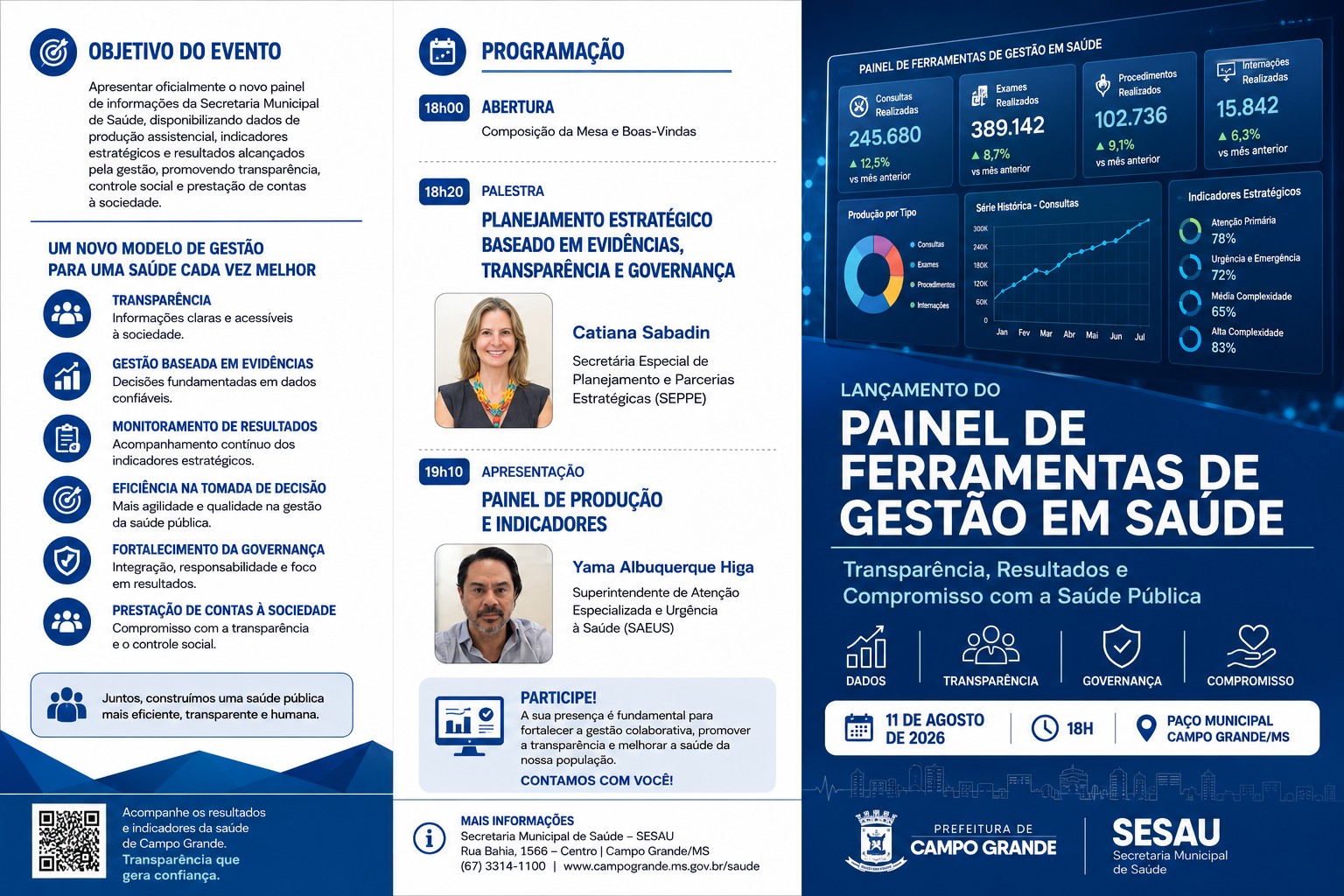 Novo painel da Sesau integra dados para qualificar decisões na saúde